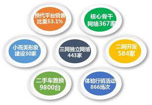 福田時代汽車 精準營銷、網絡賦能、服務共贏驅動網絡銷售新篇章