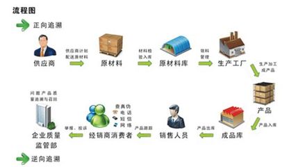 中藥材真假優劣，“碼”上知曉 網絡銷售時代的新保障
