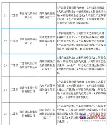 智能制造標桿！徐工再獲國家級榮譽！網絡銷售雙創佳績